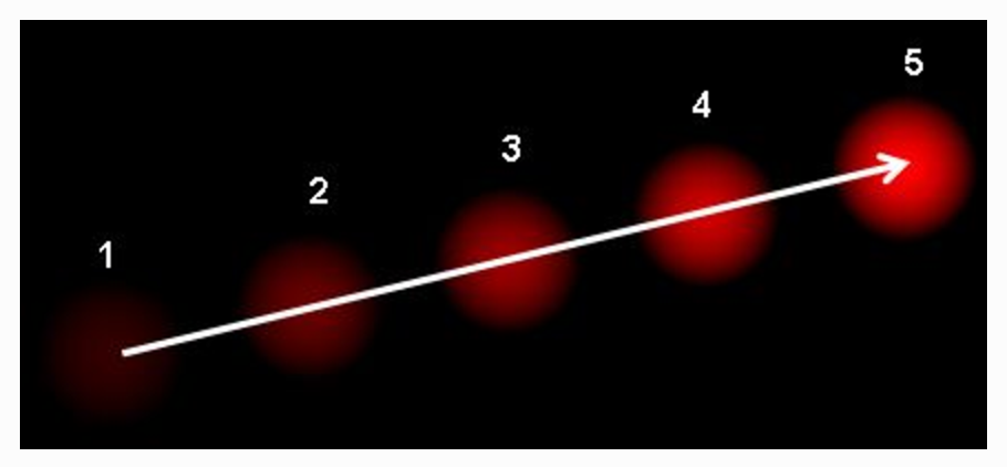 Movement of a red ball being tracked over 5 frames